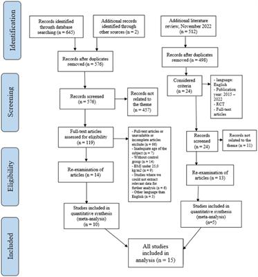 The influence of lifestyle interventions and overweight on infertility: a systematic review, meta-analysis, and meta-regression of randomized controlled trials